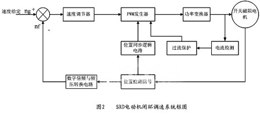 开关磁阻电机模数混合式控制系统探讨