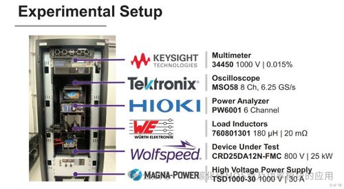 适用于电机驱动器和工业应用的25 kW碳化硅三相逆变器设计及其控制系统研发