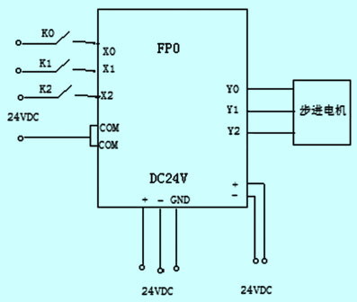基于PLC的梳棉机步进电机控制系统研发与实现
